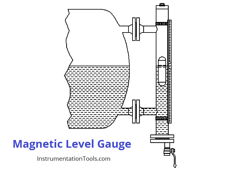 Magnetic Level Gauge Installation